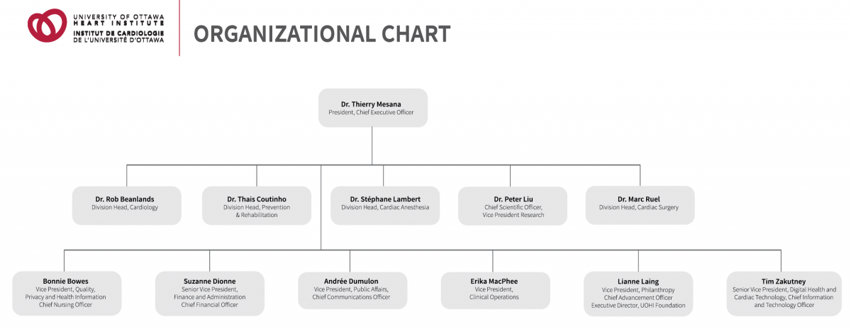 UOHI Organizational Chart
