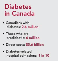 Diabetes in Canada
