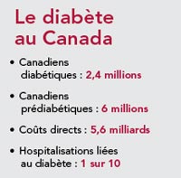 Le diabete au Canada