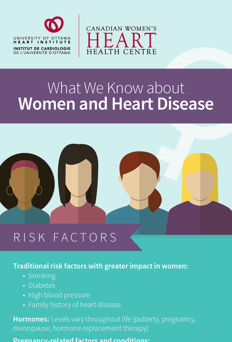 What We Know about Women and Heart Disease (As identified by speakers at the 2016 Canadian Women’s Heart Health Summit) - RISK FACTORS: Traditional risk factors with greater impact in women: • Smoking • Diabetes • High blood pressure • Family history of heart disease Hormones: Levels vary throughout life (puberty, pregnancy, menopause, hormone replacement therapy) Pregnancy-related factors and conditions: • Preeclampsia • Gestational diabetes • Hypertension • Peripartum cardiomyopathy Psychosocial factors: • Higher socio-economic disadvantage across all ethnic and age groups • Tendency to prioritize care of family ahead of self-care • Feminine gender role poses greater risk of second heart attack • Polycystic ovary syndrome (PCOS) • Physicians often don’t discuss prevention with female patients • Risk underestimated in older women • Evaluation of risk using standard Framingham model less accurate; SYMPTOMS: • Symptoms often discounted or ignored by women and health care providers Heart attack symptoms more commonly seen in women: • Milder symptoms without chest pain • Sudden onset of weakness, shortness of breath, nausea or vomiting, indigestion, tiredness, aches • Discomfort in the back chest, arm, neck or jaw Chest pain and heart attack: • Women less likely to experience chest pain, but the majority still do • Younger women less likely to experience chest pain • Angina is more likely the initial sign of coronary artery disease in women (vs heart attack in men); CONDITIONS: Women develop heart disease and have heart attacks later in life • Women aged 20 to 55: the only group in which heart attack rates are increasing • Often have diffuse atherosclerosis rather than blocked coronary arteries • Have smaller arteries and are more likely to experience endothelial and microvascular dysfunction • Often have heart attacks with no coronary obstruction: MINOCA (myocardial infarction and non-obstructive coronary arteries) • Heart failure with preserved ejection fraction (HFpEF) much more common in women • Women’s hearts respond (remodel) differently to the physical and functional changes caused by heart disease • Much more likely to experience spontaneous coronary artery dissection (SCAD) • More likely to develop heart valve disease • More likely to suffer stroke • Thoracic aortic aneurysms grow faster in women putting them at greater risk of dissection and death • Women have more co-morbidities; DIAGNOSIS: Heart attack: • Women without chest pain less likely to be correctly diagnosed • Younger women more likely to be misdiagnosed for heart attack • Exercise stress tests often produce inconclusive results • Across all socioeconomic levels and age groups, less likely to undergo an angiogram following a heart attack • Women with heart attack symptoms are much more likely to have normal angiograms • Women have lower diagnostic biomarker (troponin) levels, requiring different thresholds for accurate diagnosis Health care provider knowledge gaps and unconscious bias results in: • Misinterpreted tests and misread symptoms • Delayed diagnosis; TREATMENT: Treatment is often delayed and women are often under-treated • Research has primarily focused on men • More likely to have procedure-related bleeding events • More likely to experience cardiac damage (cardiotoxicity) due to certain cancer treatments • Less likely to stay on prescribed medications • Women respond differently to many drugs, such as ACE inhibitors, statins and aspirin • Aspirin reduces the risk of stroke in women, reduces the risk of heart attack in men • Participation in cardiac rehabilitation has a greater impact on survival in women, but women are less likely to access rehab; OUTCOMES: Worse outcomes from mitral valve surgery • Outcomes differ with bypass surgery, angioplasty, anti-clotting therapy, heart attack and peripheral arterial surgery • Have better outcomes with catheter-based aortic valve replacement (TAVI) Heart attack: • More likely to die in hospital • Younger women are have higher mortality • Women and feminine gender less likely to return to work • Atrial fibrillation more likely to result in stroke, heart attack, heart failure and death in women, yet women are less likely to receive anti-clotting therapy