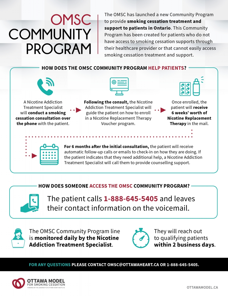 Infographic about OMSC Community Program in Ontario offers phone consultations, NRT vouchers, 6 months of follow-up, with enrollment at 1-888-645-5405.