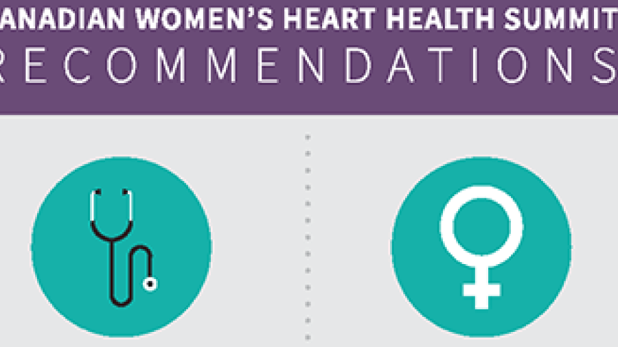 Canadian Women's Heart Health Summit Recommendations