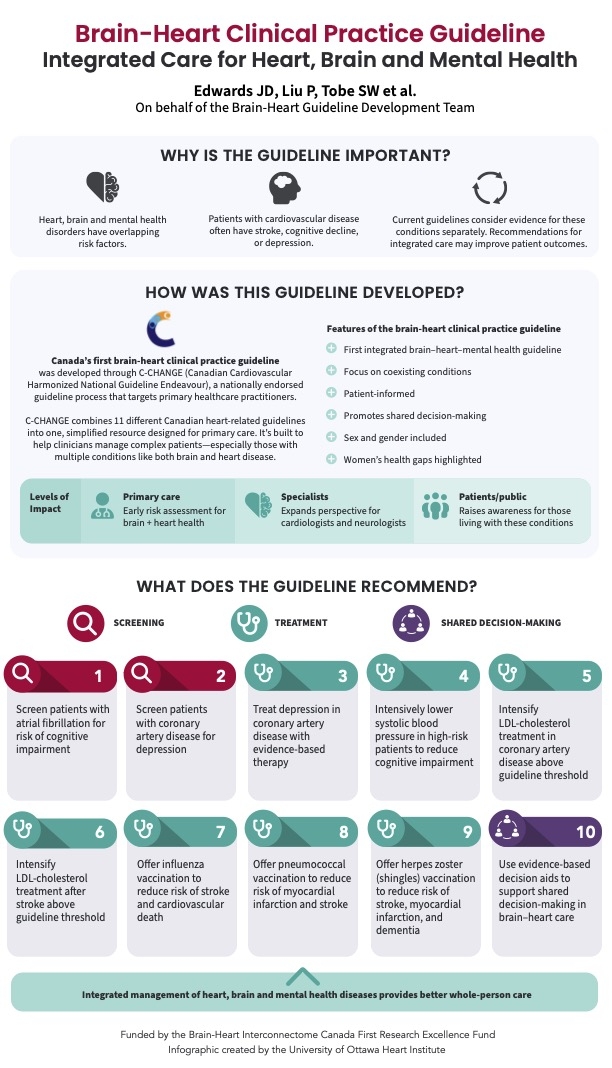Brain-Heart Clinical Practice Guideline Infographic