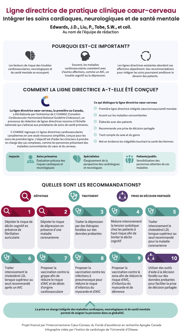 Ligne directrice de pratique clinique cœur-cerveau