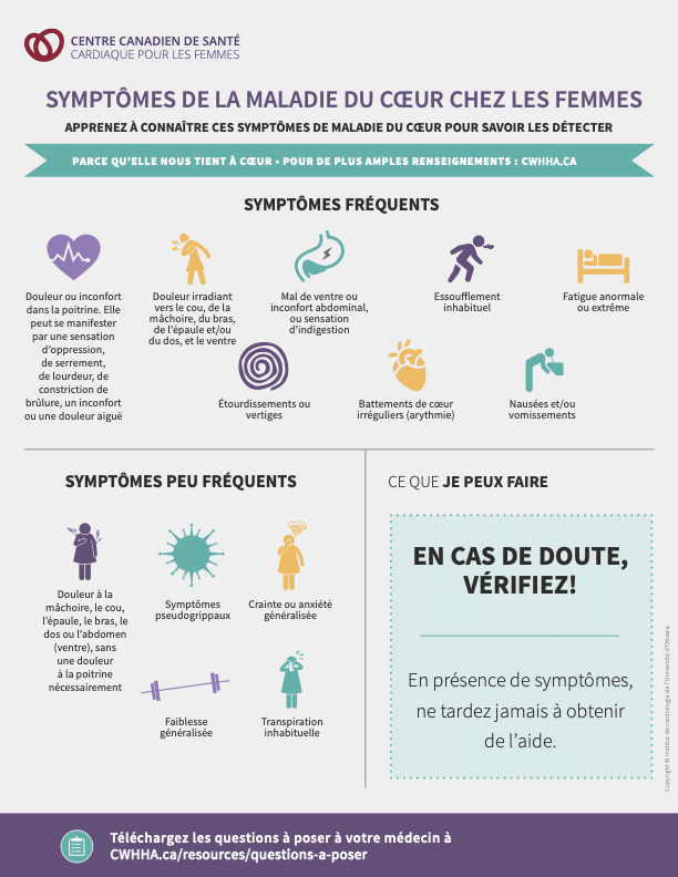 Symptômes de la maladie du coeur chez les femmes
