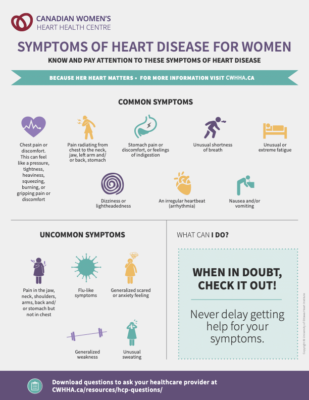 Infographic on Symptoms of heart disease for women